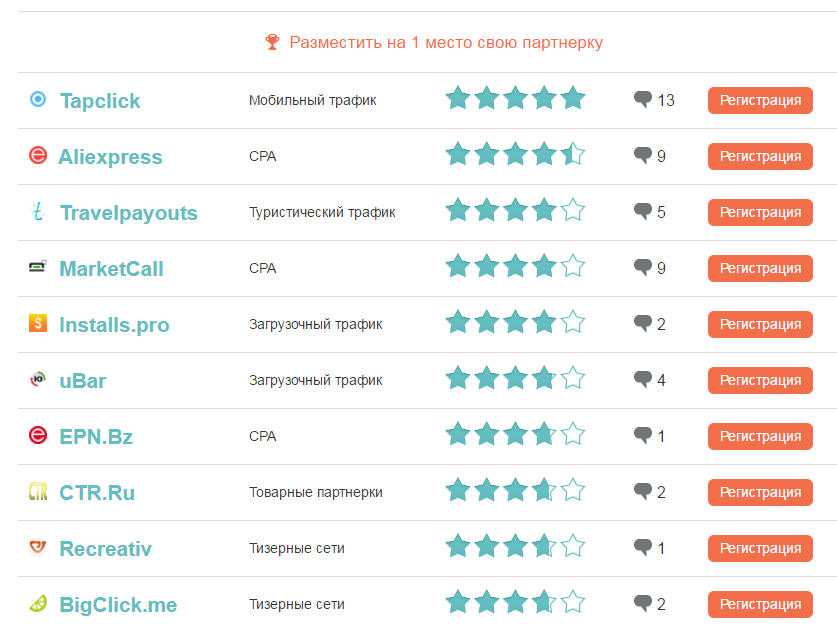  Где найти партнерские программы, на которых зарабатывают?