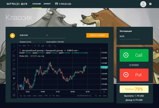 Бинарные опционы, как способ заработка