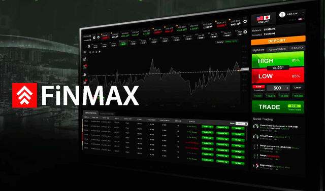 Бинарные опционы, как способ заработка