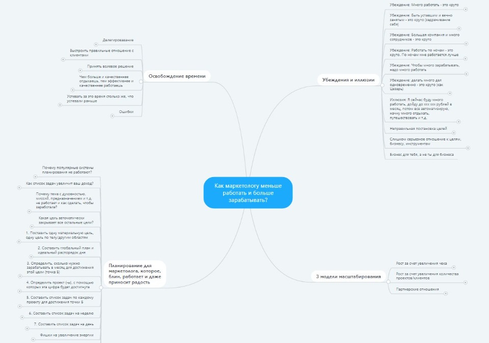 Что такое mindmap, как их составлять и использовать?