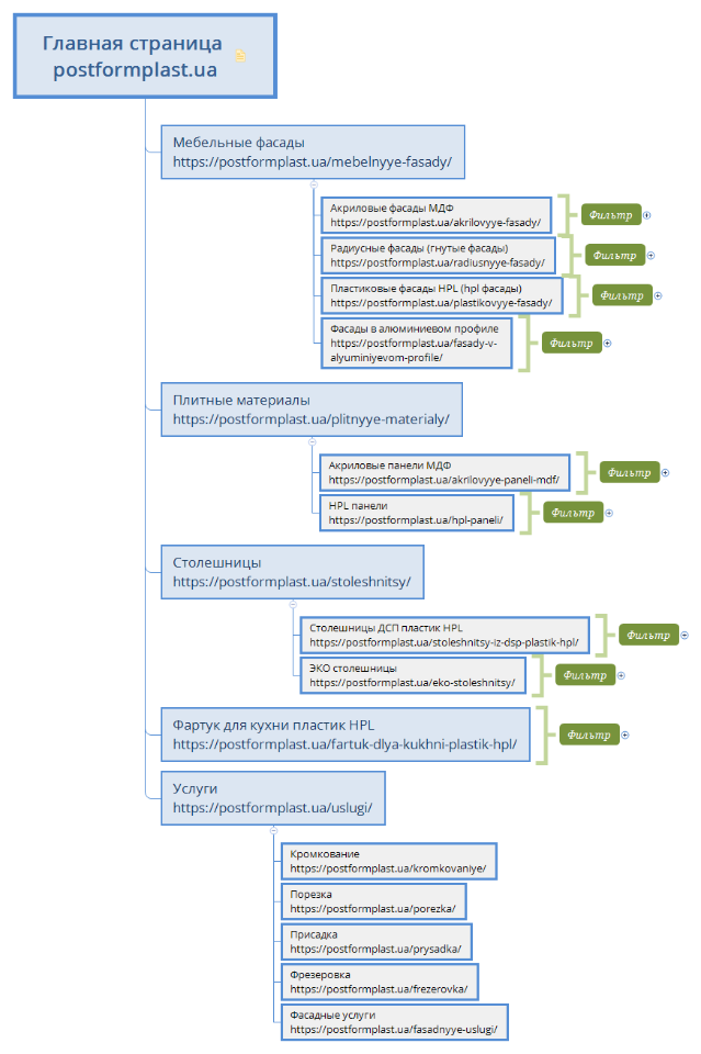 Что такое mindmap, как их составлять и использовать?