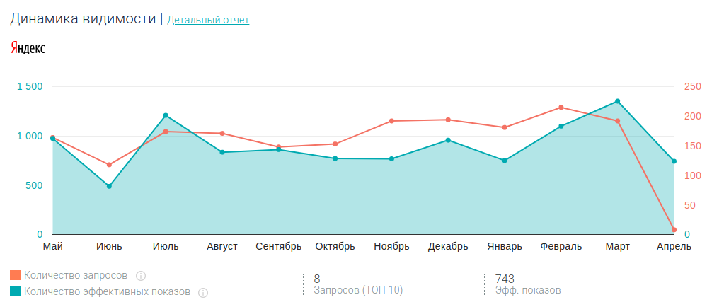 продвижение строительной компании