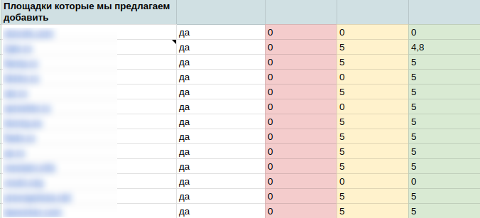 работа над репутацией для компании по подбору персонала