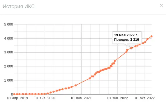 почему seo связано с serm