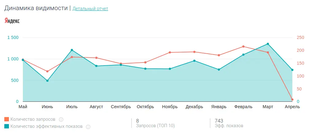 Как репутация в сети влияет на seo