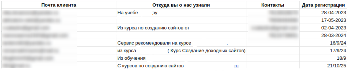Как заработать если у вас есть свой SEO курс