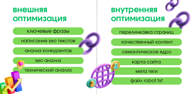 Подготовить сайт к внешнему продвижению